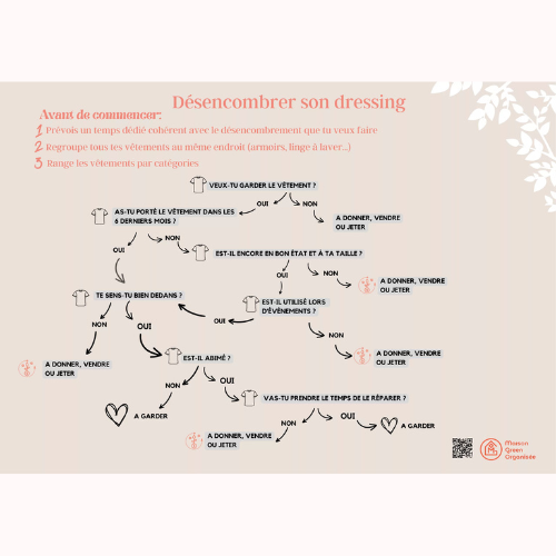 Désencombrer son dressing